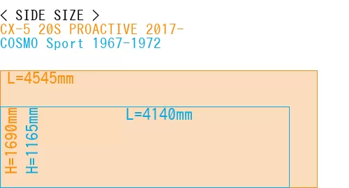 #CX-5 20S PROACTIVE 2017- + COSMO Sport 1967-1972